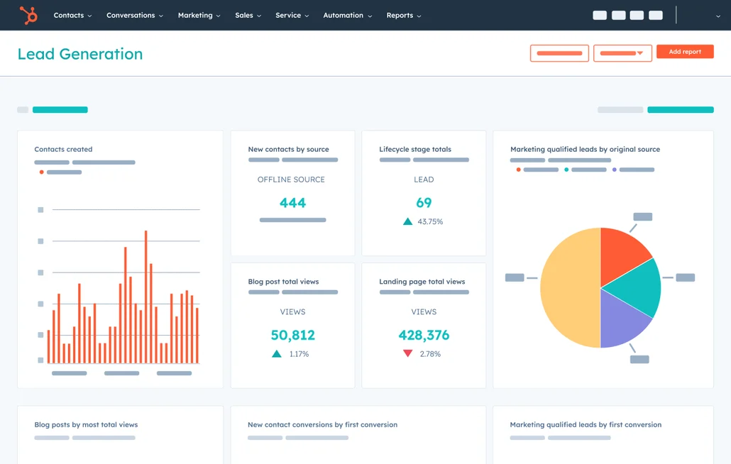 Dashboard y métricas